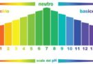 scala del pH